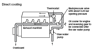 Mercruiser Raw Water Pump Diagram - Wiring Diagram